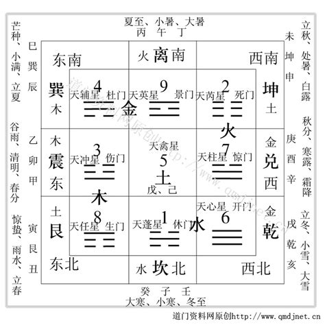 九宫八卦图功效